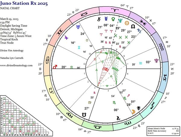 Juno Station Retrograde 2025