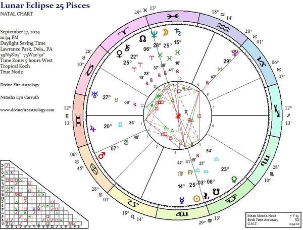 The Eclipse That Came Before...