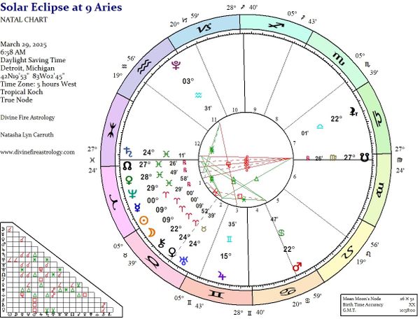 Solar Eclipse at 9 Aries:  Defining the Warrior, Closing the Cycle