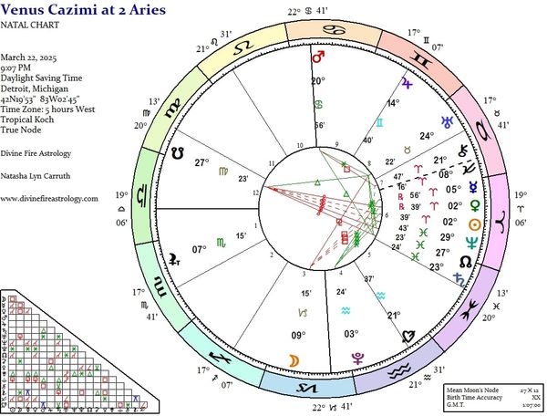 Venus Cazimi at 2 Aries: Clarity Descends and Hope Awakens