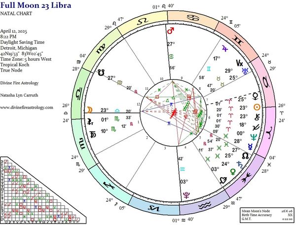 Full Moon at 23 Libra:  Righting the Unjust Balance