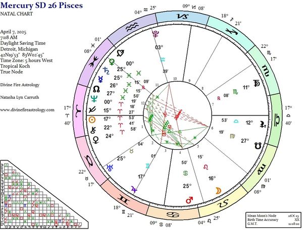 Mercury Station Direct at 26 Pisces