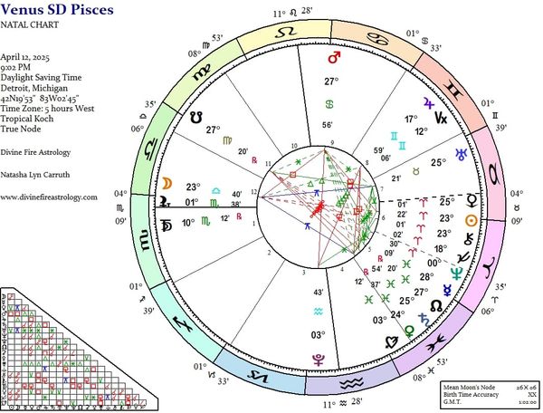 Venus Station Direct at 24 Pisces