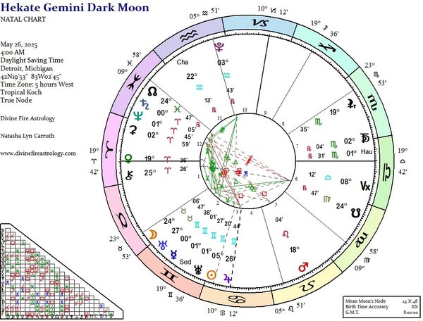 Hekate Under Gemini Dark Moon:  Yod To the Crossroads