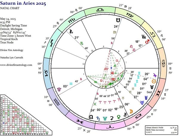 Saturn in Aries 2025: An Unhinged and Uninhibited Inferno (Careful What You Wish For)