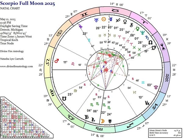Scorpio Full Moon 2025: Raw Authenticity in the Face of Deception