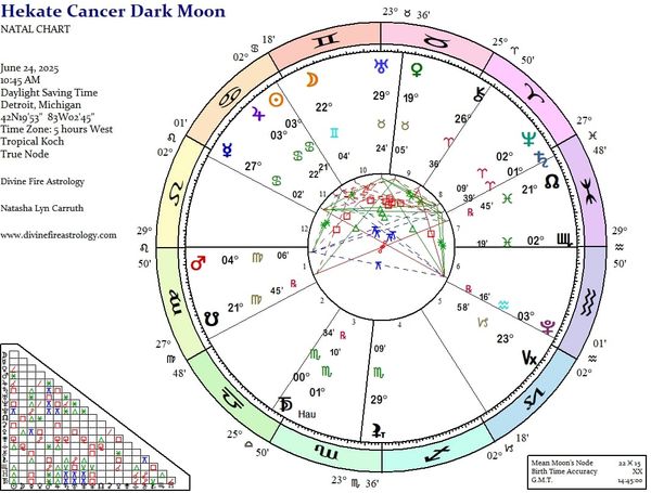 Hekate Dark Moon Under Gemini/Cancer:   Yods All Around, She Commands the Crossroads