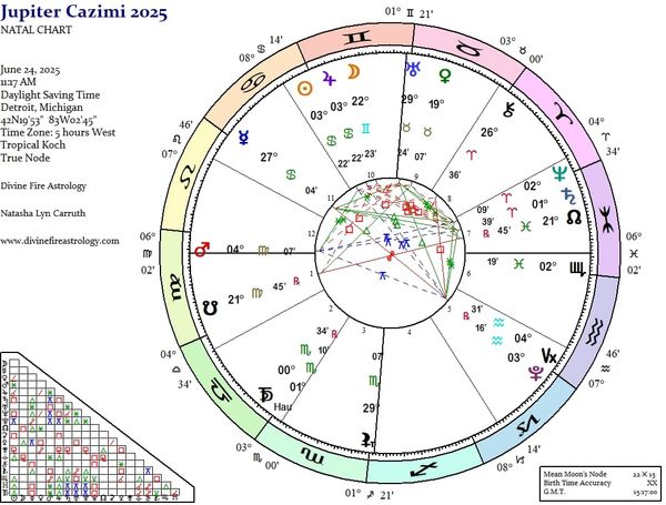 Jupiter Cazimi at 3 Cancer:   Falling into the Protective Arms of the Dark Mother