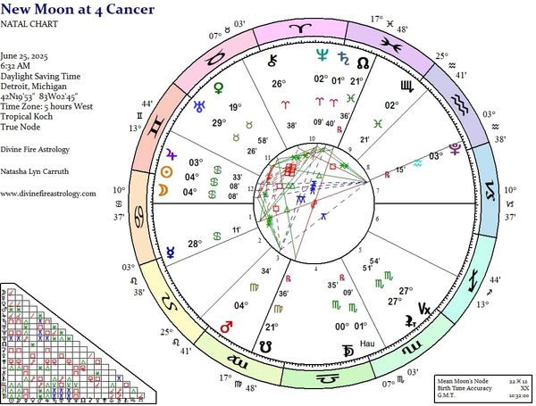 New Moon at 4 Cancer:  Dual Yods No Longer the Finger of God, but the Hand of the Goddess