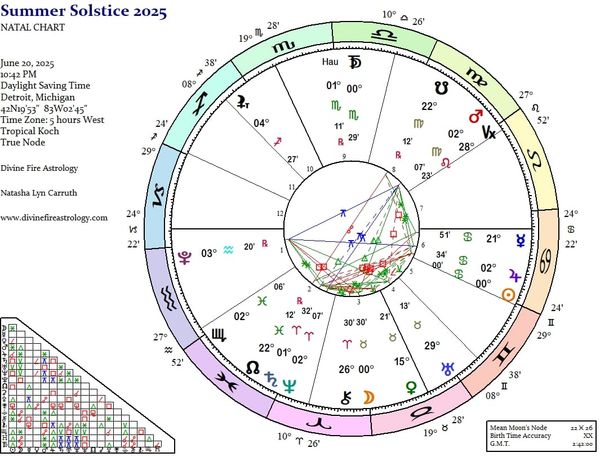 Summer Solstice 2025:  When One Yod Leads to Another, Turning the Tables