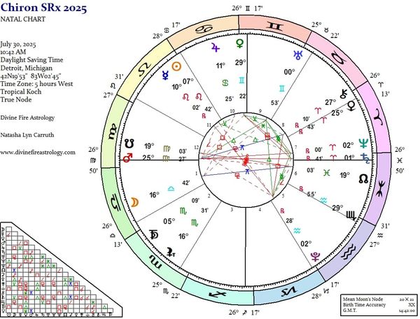 Chiron Station Retrograde 2025:  The Wounded Healer Trapped in His Cave