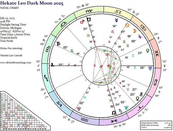 Hekate Under Cancer/Leo Dark Moon 2025