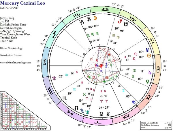 Mercury Cazimi at 9 Leo:  The Lion Roars, and the Scorpion Stings