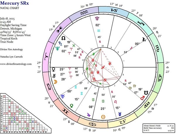 Mercury Station Retrograde at 15 Leo: Divine Dark Feminine Tier