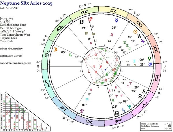 Neptune Station Retrograde 2025