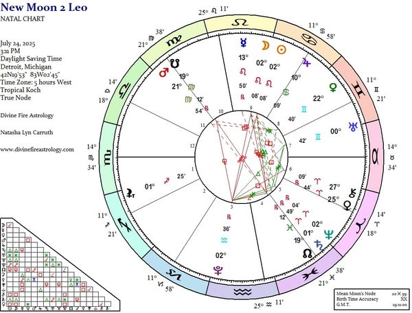 New Moon at 2 Leo:   Rising Above and Taking the Stage