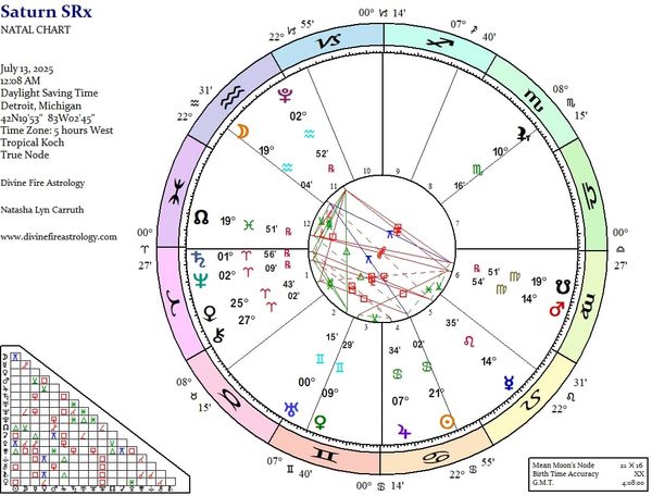 Saturn Station Retrograde 2025: Waiting and Anticipating