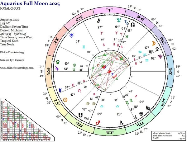 Full Moon at 17 Aquarius: Pursuit and Purpose, Passion Without Control