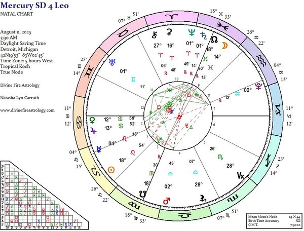 Mercury Station Direct at 4 Leo