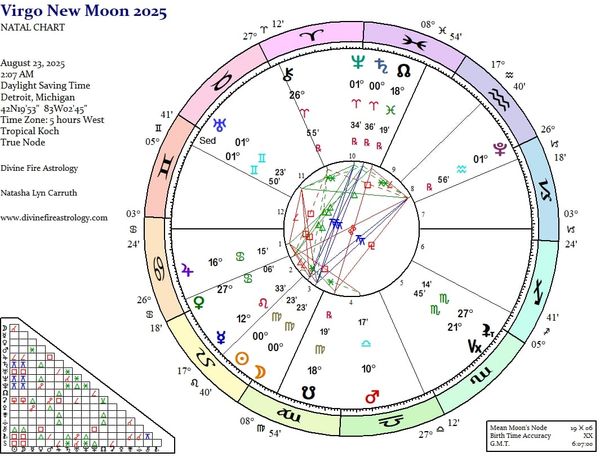 New Moon at 0 Virgo: A Yod and Squares and Nodes, OH MY!!!!!!