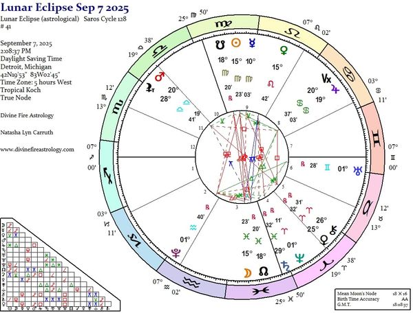 Lunar Eclipse at 15 Pisces:  Destiny Needs Not Direction Nor Distrust