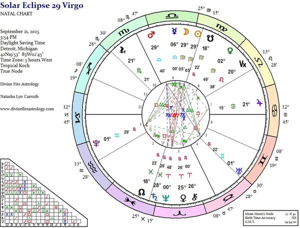 Solar Eclipse at 29 Virgo:  When the End is the Beginning and the Beginning Serves the End