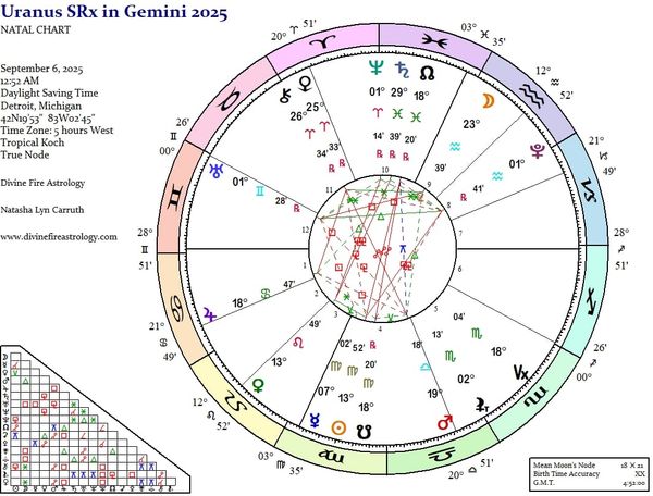 Uranus Station Retrograde at 1 Gemini:  Tornadic Shift Hits Hyperdrive