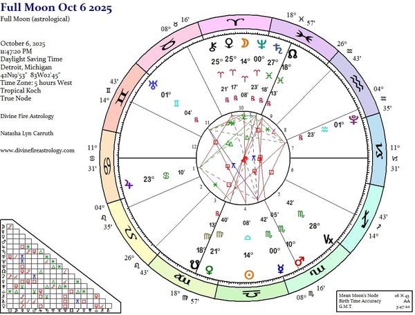 Full Moon at 14 Aries:  Feeding the Blazing Hot Flame