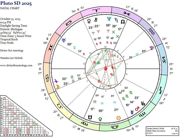 Pluto Station Direct 2025:  A Collaborative Rise From the Ashes
