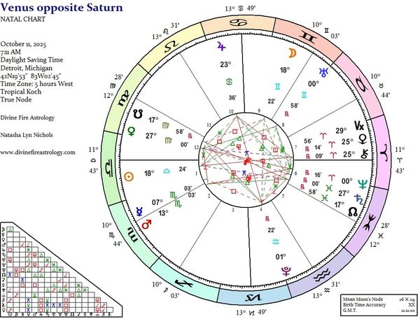 Venus in Virgo Opposite Saturn in Pisces