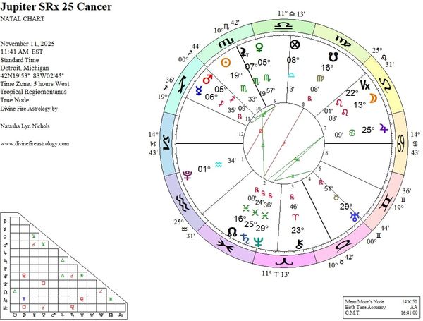 Jupiter Station Retrograde at 25 Cancer