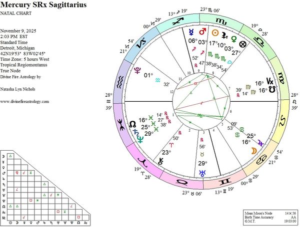 Mercury Station Retrograde at 6 Sagittarius: Aiming High or High on Aiming...