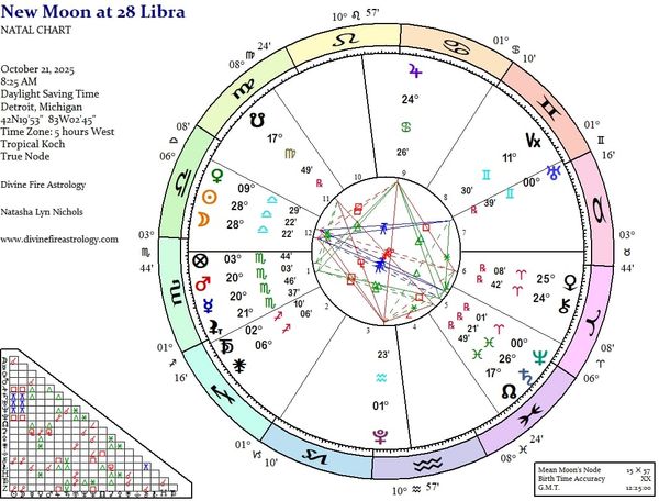 Full Moon at 13 Taurus:  A Powerhouse of Passion and Will