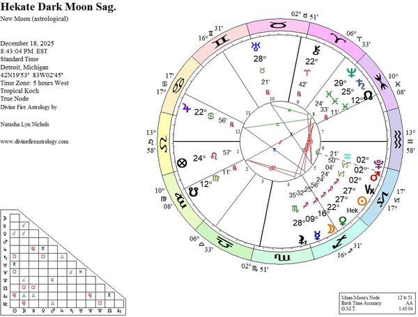 Hekate Under Sagittarius Dark Moon:  The Power of BECOMING