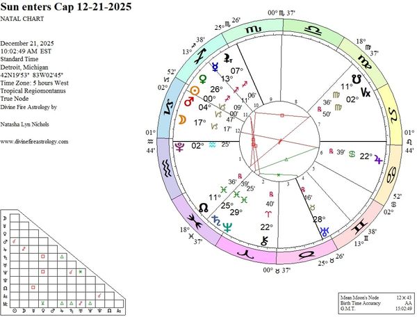 Winter Solstice 2025: The Beginning of the End