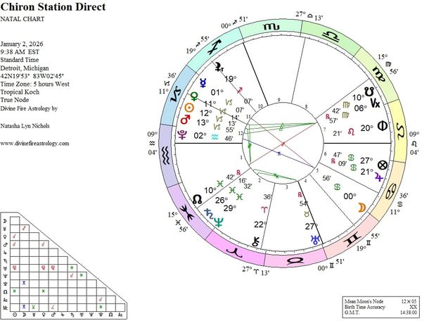 Chiron Station Direct at 22 Aries:  The Infinite Art of Patience