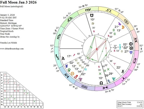 Full Moon at 13 Cancer:   Exaltation and Combustion in Opposition