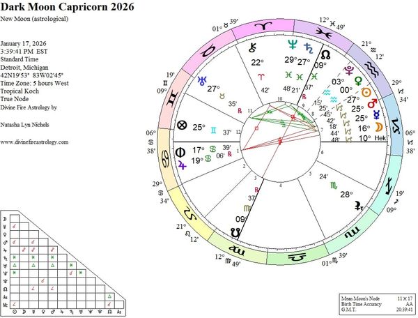 Hekate Under the Capricorn Dark Moon 2026