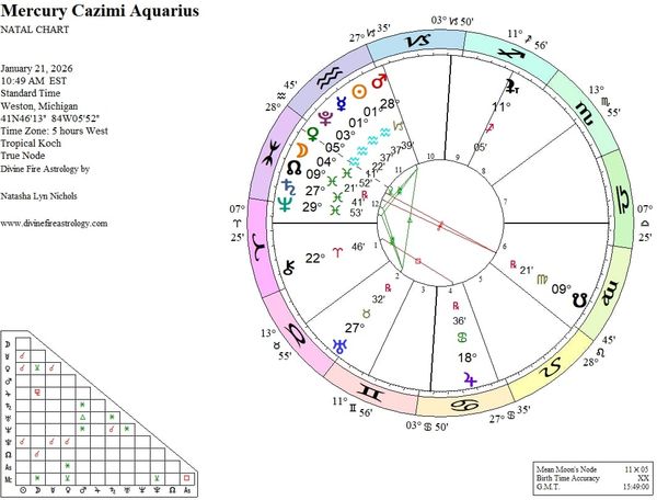 Mercury Cazimi at 1 Aquarius:  The Power of Discernment