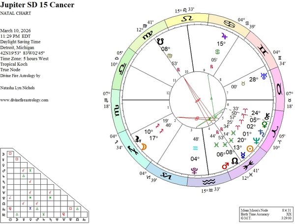 Jupiter Station Direct at 15 Cancer:  DECISION Time, Revised and Revisited