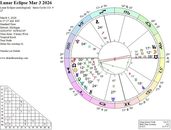 Lunar Eclipse at 12 Virgo:  The Power of Perfection and the Breaking of Patterns