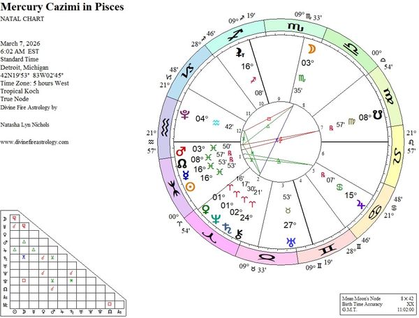 Mercury Cazimi at 16 Pisces: Cutting Through the Haze and Escaping the Quicksand