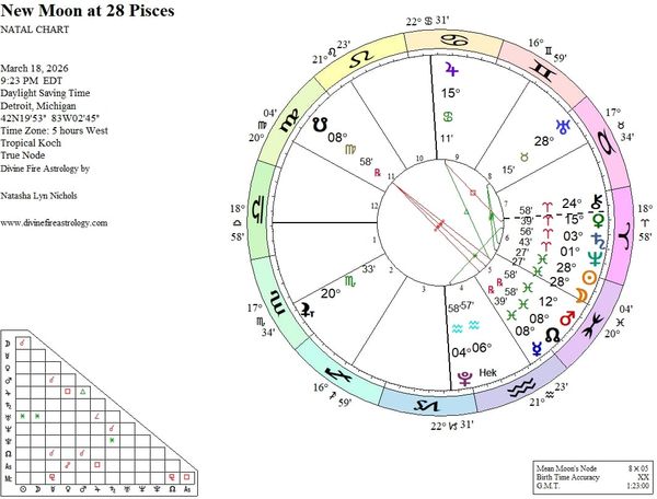 New Moon at 28 Pisces:  Dissolving Into the Dreamspace