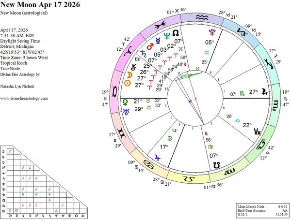 New Moon conjunct Eris and Chiron in Aries:  Burning From Inception to Aftermath
