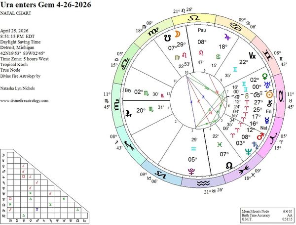 Uranus in Gemini 2026 to 2032:   The Untamed, the Uninhibited, and the Unimpressed