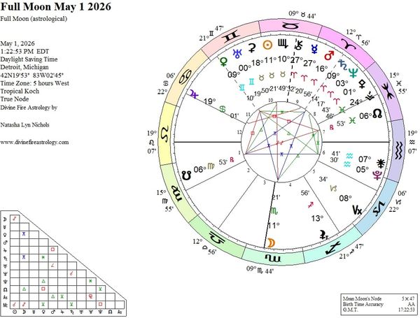 Full Moon at 11 Scorpio:  Following Where Obsession Leads