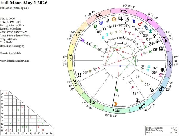 Full Moon at 11 Scorpio:  Following Where Obsession Leads
