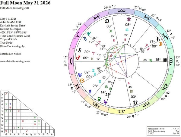 Full Moon at 9 Sagittarius:   The Archer Aims High and Wild