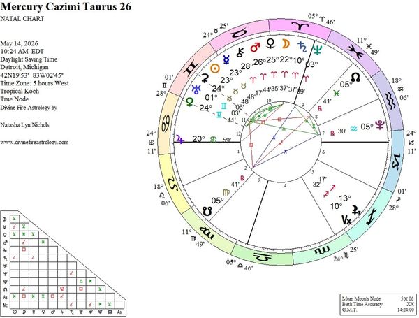 Mercury Cazimi at 23 Taurus 2026