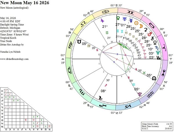 New Moon Conjunct Mercury and Ceres in Taurus:  Harnessing the Space Between Need and Desire